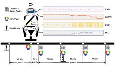 Multi-Dimensional and Objective Assessment of Motion Sickness Susceptibility Based on Machine Learning